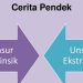 Unsur Intrinsik dan Ekstrinsik Pada Cerpen