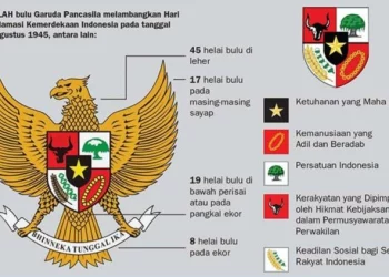 lambang-garuda-pancasila