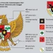 lambang-garuda-pancasila