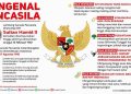 pancasila sebagai dasar negara