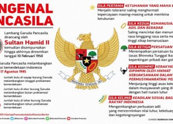 pancasila sebagai dasar negara