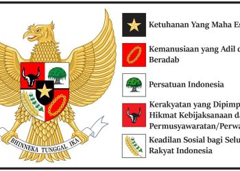 Pengertian Pancasila Sebagai Ideologi Terbuka