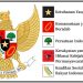 Pengertian Pancasila Sebagai Ideologi Terbuka